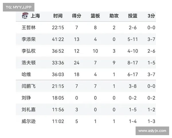 CBA大比分2-1!广东男篮115-92淘汰上海久事!山西季后赛对手确定 CBA大比分2-1!广东男篮115-92淘汰上海久事!山西季后赛对手确定