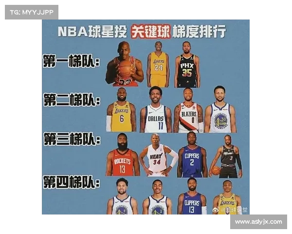 NBA近视眼球星排名前五:第一名五米开外雌雄难辨!