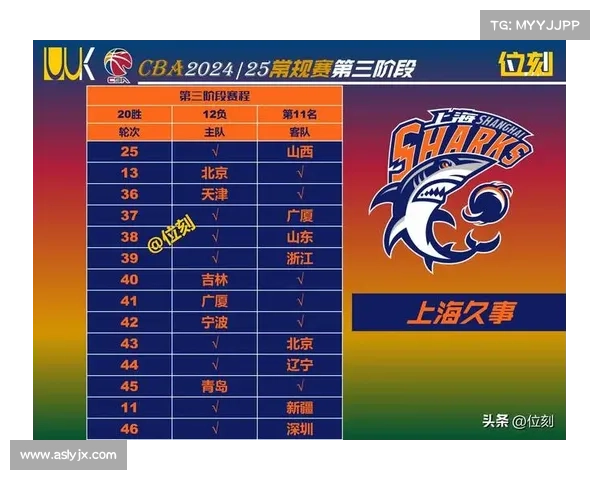 上海大鲨鱼92:88险胜广厦评分:王哲林优秀,布莱德索救主! 上海大鲨鱼92:88险胜广厦评分:王哲林优秀,布莱德索救主!